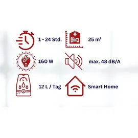 WDH Aktobis WDH-310EKW mit WLAN-Steuerung
