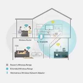 TP-Link TL-WA850RE 300 Mbit/s Weiß