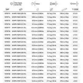 Berkley Whiplash® 8 150 m Geflochtene Schnur - Yellow | 0.280 mm