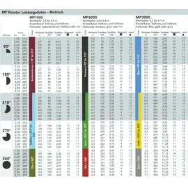 Suinga MP-Rotatordüse MP2000-360