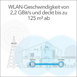 Netgear Orbi 4G LTE AC2200 Tri-Band WLAN Router LBR20