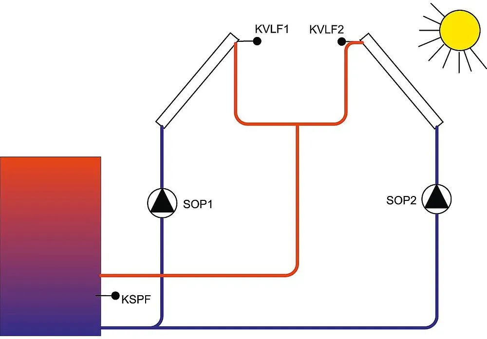 Temperaturdifferenzregelung CETA 101 inkl. Fühler