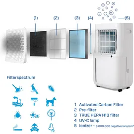 CLEAN AIR CA-705 Smart 6,5 l 48 dB 240 W Grau, Weiß