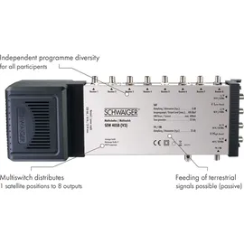Schwaiger SEW4058 Multischalter 5/8 mit integriertem Netzteil
