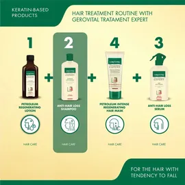 Gerovital Anti-Haarausfall Shampoo mit Procapil & Bio-Capigen 400 ml