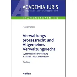 Verwaltungsprozessrecht und Allgemeines Verwaltungsrecht