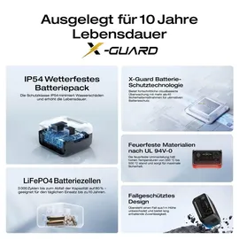 EcoFlow Tragbare Powerstation RIVER 3 Plus (Wireless), 286 Wh LFP-Batterie, bis zu 1 200 W Ausgangsleistung,