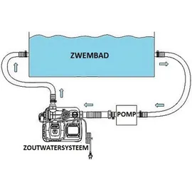 Intex 26664GS - Chlorinator Salzwassersystem ECO (bis 17.400 Liter)