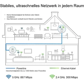TP-Link AV1300 TL-WPA8631P 1300 Mbps 1 Adapter