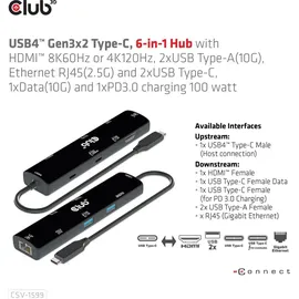 Club 3D USB4 Gen3x2 Typ-C, 6-in-1 Hub HDMI 8K60Hz oder 4K120Hz, 2xUSB Typ-A 100W