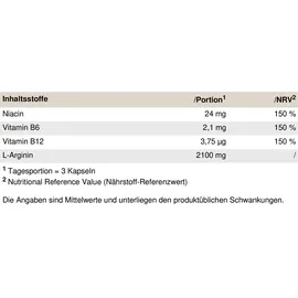 Peak Performance Arginin 120 St.