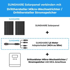 sunshare Ray Lite monokristallin 200 W