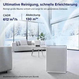 Levoit Luftreiniger für große Räume mit waschbarem Vorfilter, CADR 612m3/h, 3-Kanal-Luftqualitätsmonitor, Smart WiFi und Filter für Haustiere, Rauch, Staub, Pollen, Alexa Control, 26dB