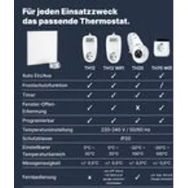 Viesta Infrarot Wandheizung mit Thermostat [wifi steuerung] - Infrarotheizung Kassettendecken – Carbon Crystal Infrarot Paneel App steuerbar –