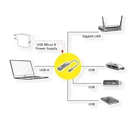 Value USB 3.2 Gen 1 zu Gigabit Ethernet Konverter + 3-Port USB Hub