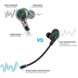 JLab Work Buds True Wireless Earbuds Black Bluetooth In-Ear-Kopfhörer, Abnehmbares Mikrofon mit Geräuschunterdrückung