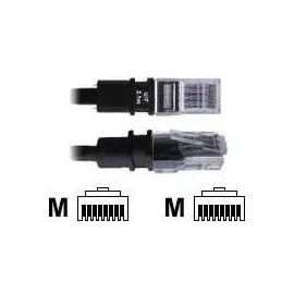 Patchsee BasicPatch FTP CAT5e, 1.50 m),