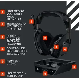 Logitech G Astro A50 X LIGHTSPEED (Kabellos), Gaming Headset, Schwarz