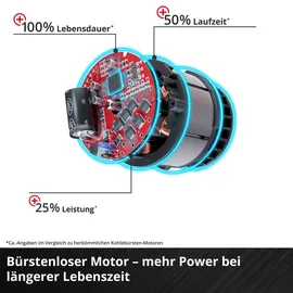 Einhell TE-CD 18/50 Li-i BL inkl. 2 x 2,0 Ah