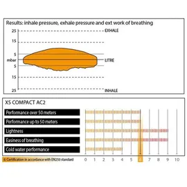 Cressi Atemreglerset AC2/COMPACT + OCTOPUS COMPACT - DIN