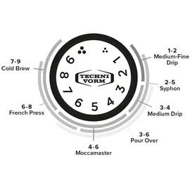 Moccamaster KM5 Matt Black