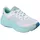 SKECHERS Max Cushioning Damen White/Light Blue 41