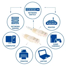 Act Ivory 25 meter U/UTP CAT6 patch cable with RJ45 connectors. Cat6 u/utp ivory 25.00m (IB8425)