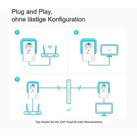 TP-Link TL-PA7027P Kit - Powerline Adapter kabelgebunden