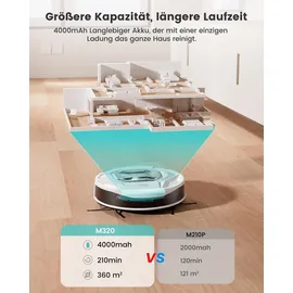 Lefant M310 Ultra Weiß