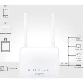 Strong 4G LTE 350M WLAN-Router