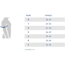 Bauerfeind OmoTrain S titan