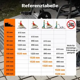 Wiltec Rollstuhlrampe faltbar 150 cm 270 kg Gehhilfe Aluminium silber