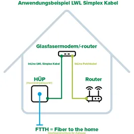 InLine InLine® LWL Simplex Kabel, FTTH, LC/APC 8° zu LC/APC 8°, 9/125μm, OS2, 30m
