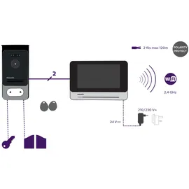 Philips WelcomeEye Connect 2