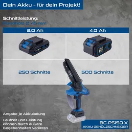 SCHEPPACH BC-PS150-X 20V-IXES ohne Akku