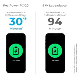 Realpower PC-20