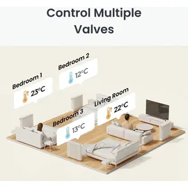 SwitchBot Heizkörperthermostat smart