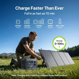 Bluetti Elite 100 V2 Powerstation & Charger 1,02 kWh