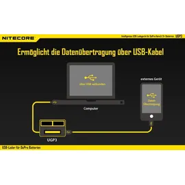 Nitecore USB-Ladegerät UGP3 für GoPro HERO3/3+ Akkus