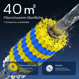 Wiltec CPF-15000 Druckteichfilter UVC