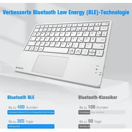 Fintie Tastatur Hülle für iPad (9. / 8. und 7. Generation - 2021/2020/2019), iPad 10.2 Zoll Deutscher Tastatur mit Touchpad Magnetisch Abnehmbarer Keyboard, Eisblau