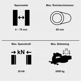 SCHEPPACH Schraubstock Metall schwarz