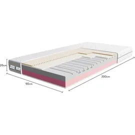 TULENA NOX 90 x 200 cm H2/H3