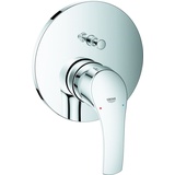 Grohe Eurosmart Einhandwannenmischer 24043002