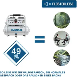 Hyundai Silent Kompressor SAC75008IC (9 bar, 8L, tragbar, ölfrei 49 dB, 750 W | 1 PS)