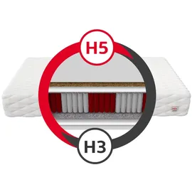 Fdm BRAVO 160 x 200 cm H3/H5