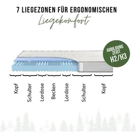 schwarzwaldmarie Ida 7-Zonen-Kaltschaum Matratze mit Wendefunktion und druckentlastendem Gelschaum, Größe: 80 x 200 cm, Härtegrad: Mittelfest – ...