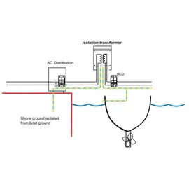Victron Energy Victron Isolation Trenntransformator 2000W 115/230V