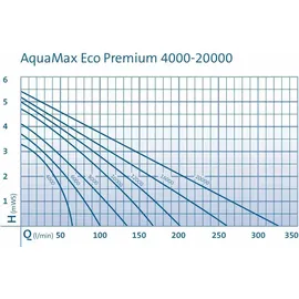 OASE AquaMax Eco Premium 21000