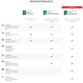 Kaspersky Lab Total Security 2020 5 Geräte 1 Jahr ESD DE Win Mac Android iOS